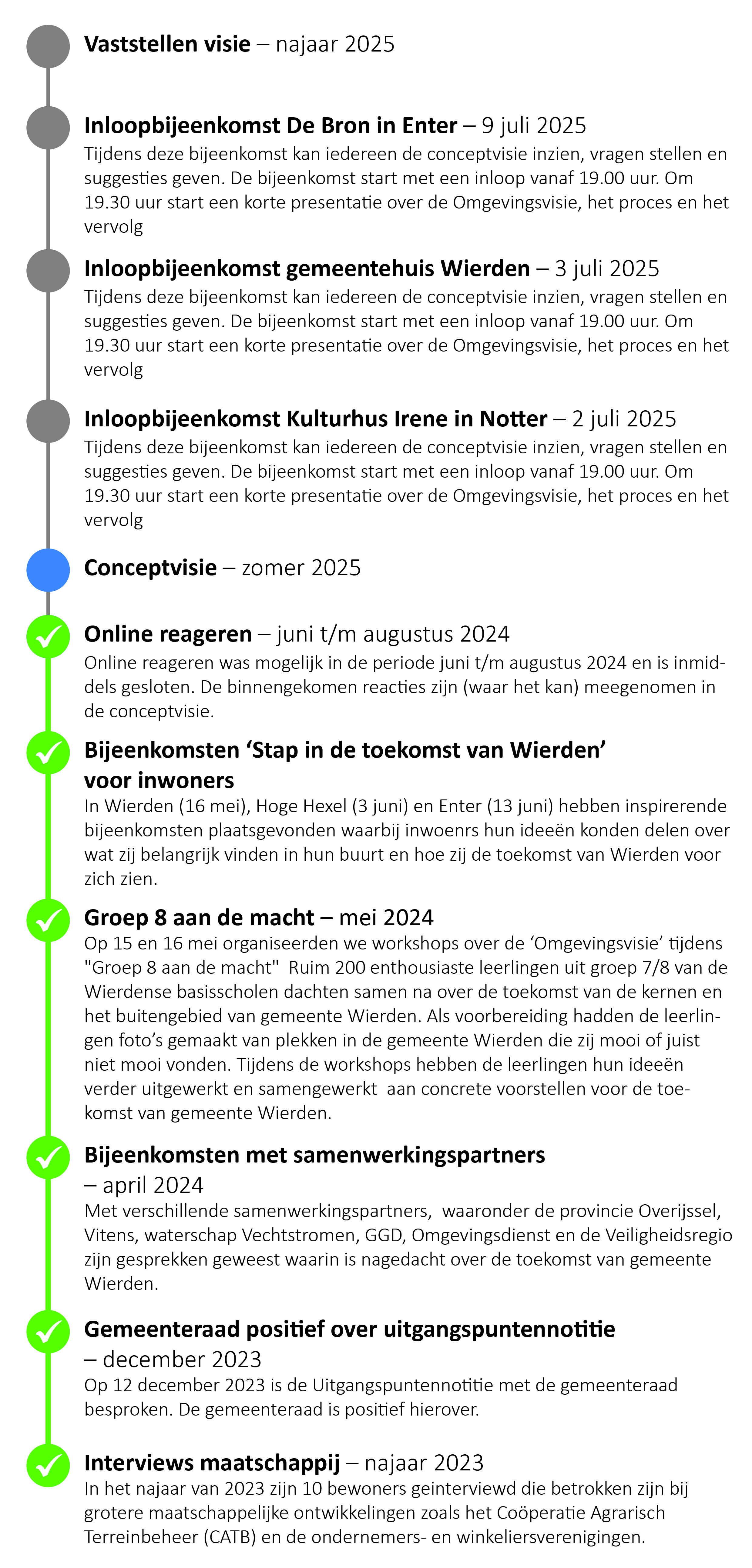 Overzicht van de planning voor de omgevingsvisie Wierden, met op het moment de focus op de visie op hoofdlijnen Overzicht van de planning voor de omgevingsvisie Wierden, met op het moment de focus op de visie op hoofdlijnen